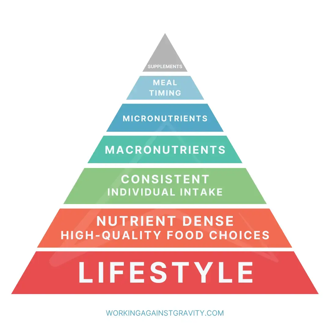 Nutrition Pyramid.webp