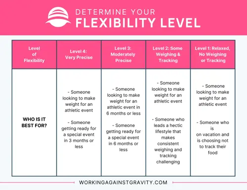 level of flexibility