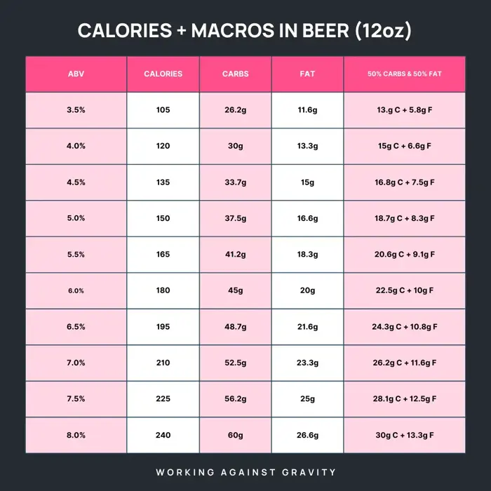 calories in beer