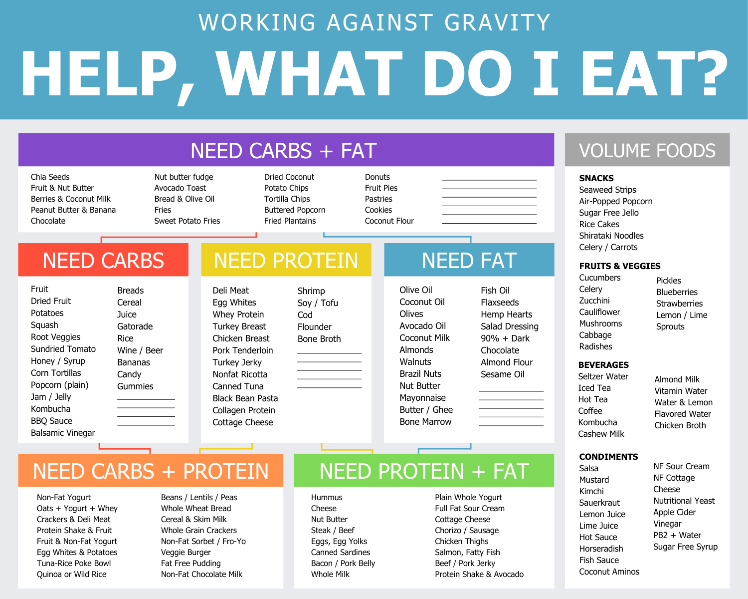 HELP, WHAT DO I EAT.png