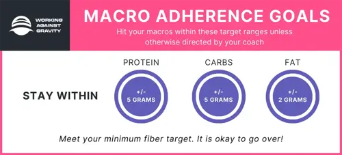 macro adherence goals for WAG clients