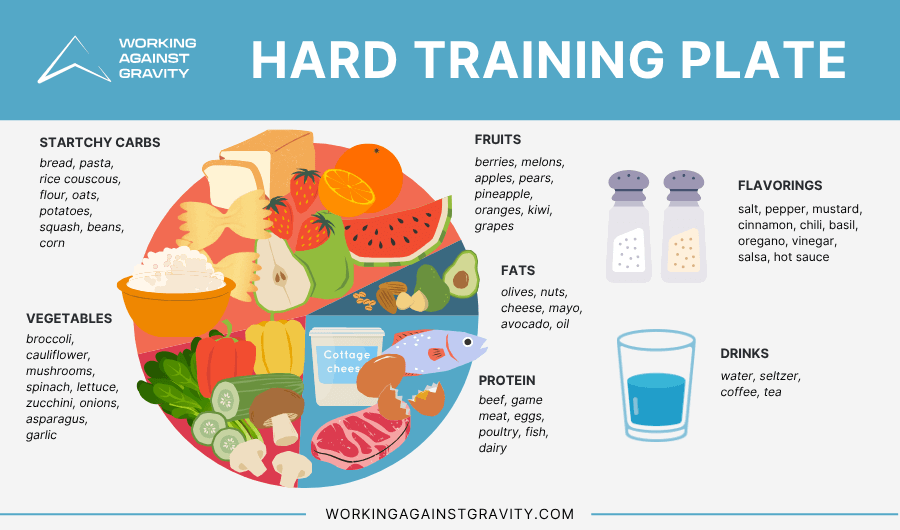 Hard Training Plate—Working Against Gravity.png