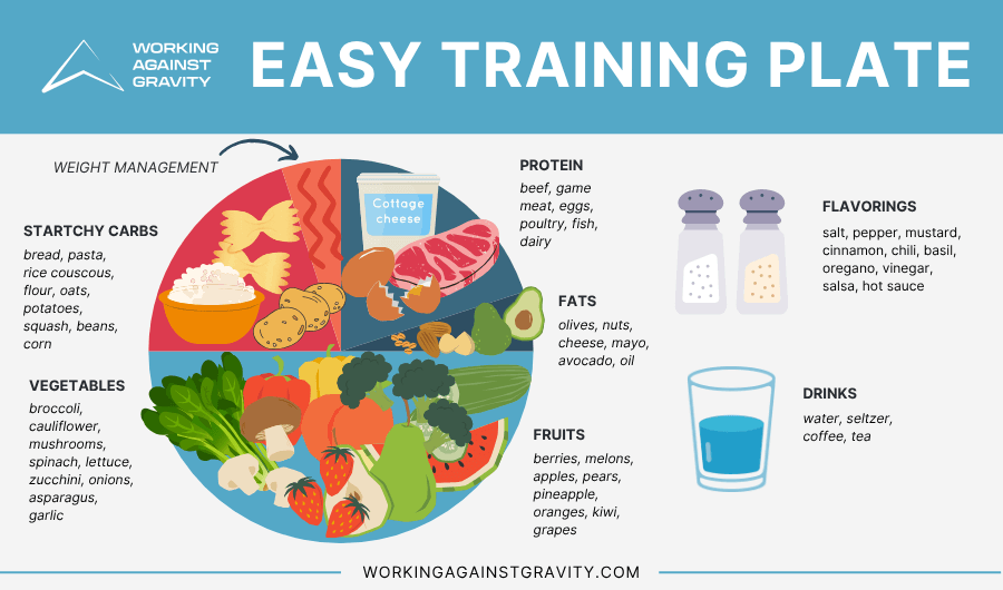 Easy Training Plate—Working Against Gravity.png
