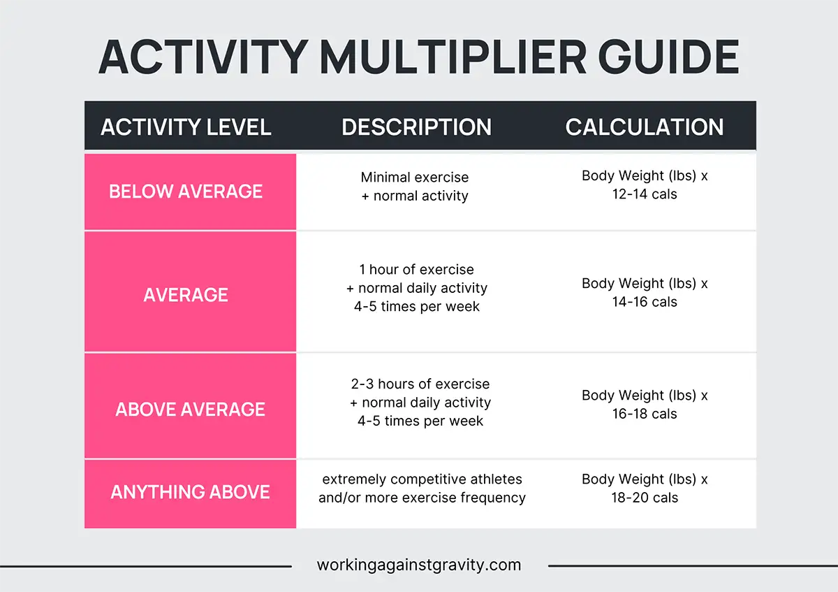 https://www.workingagainstgravity.com/media/f25fk4k1/activity-multiplier-guide-working-against-gravity.webp