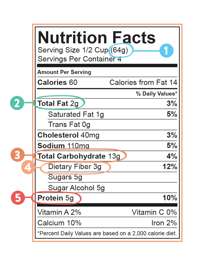 https://www.workingagainstgravity.com/media/fqjiidoy/nutrition-label-example.png