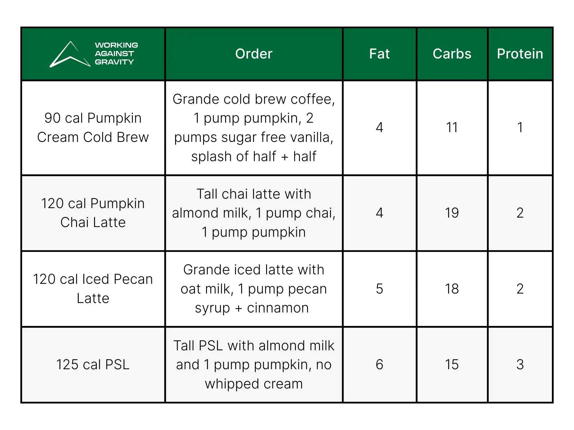 wag approved drink orders (1).webp