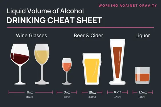 liquid volume of alcohol cheat sheet