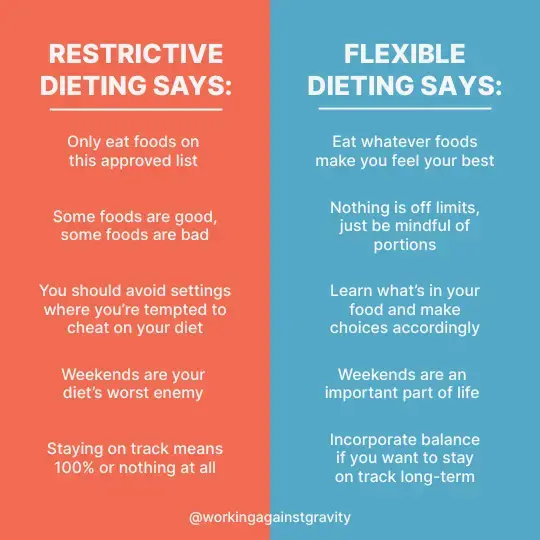 Restrictive Dieting (540 x 540 px).webp