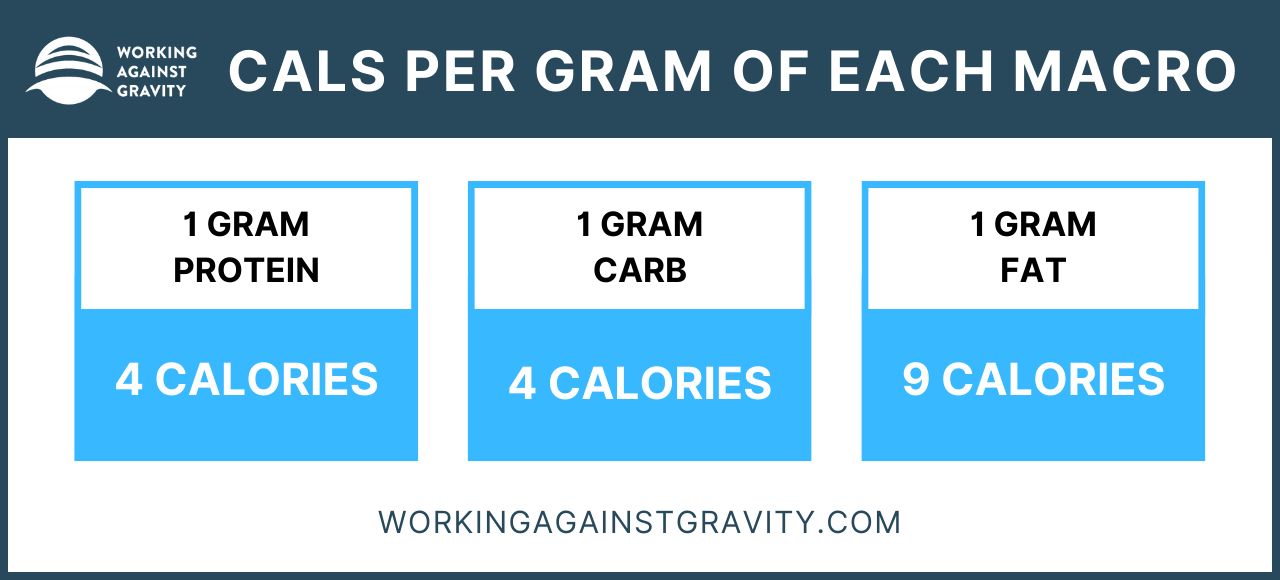 How to Count Alcohol Against Your Daily Macros - Men's Journal