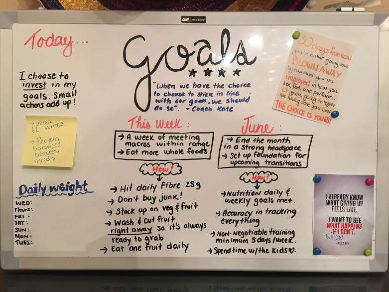 How a Vision Board can Help you with your Goals — Anna Osgoodby Life + Biz