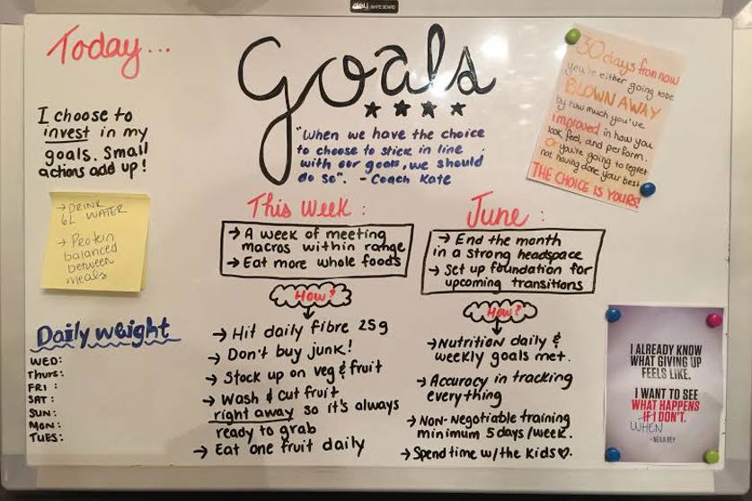 Creating a Goal Board - Working Against Gravity