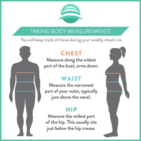 How to Take Body Measurements for Weight Loss - Working Against Gravity