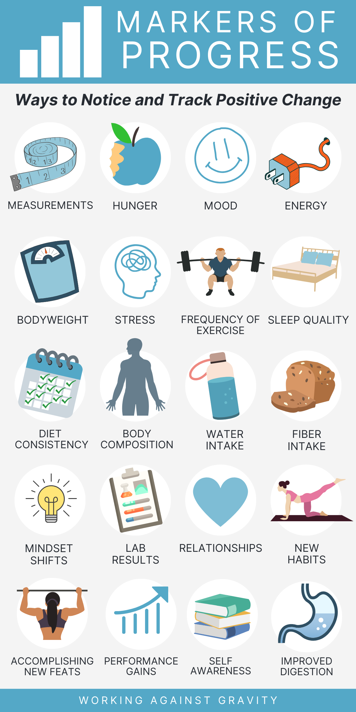 Markers of Progress—Working Against Gravity Nutrition