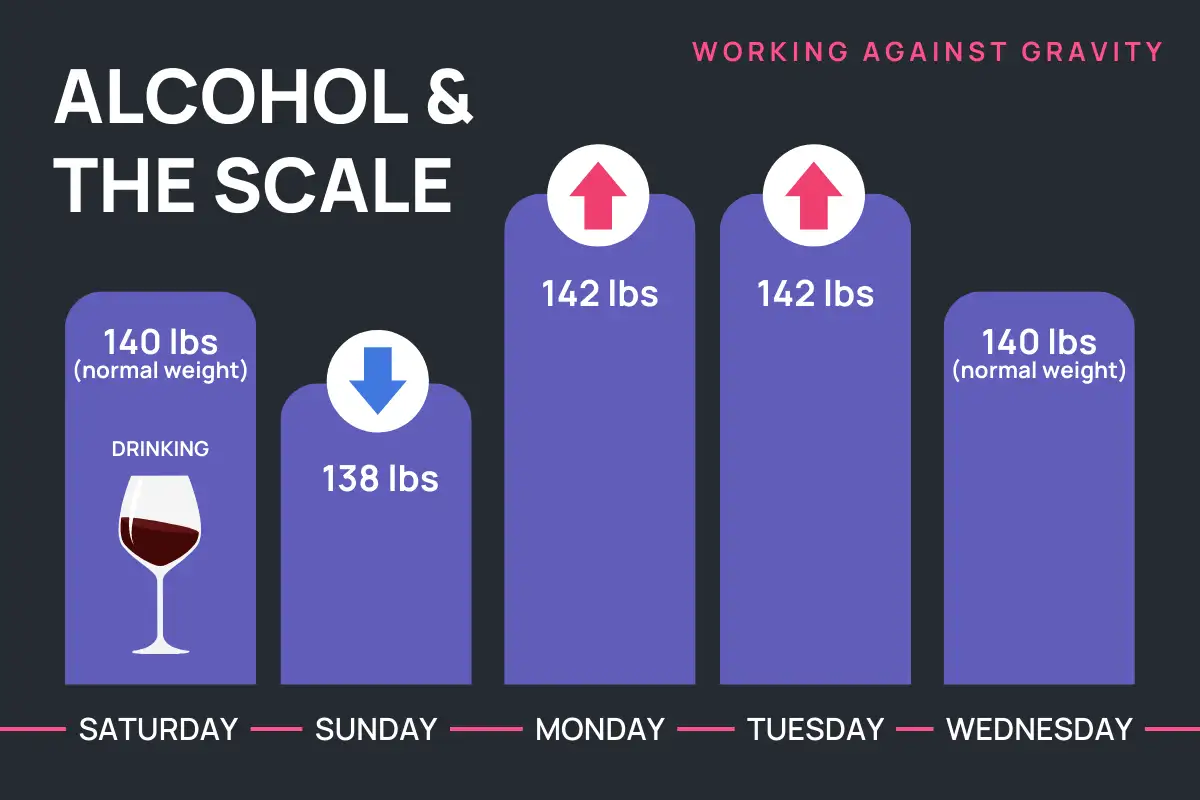 alcohol and the scale